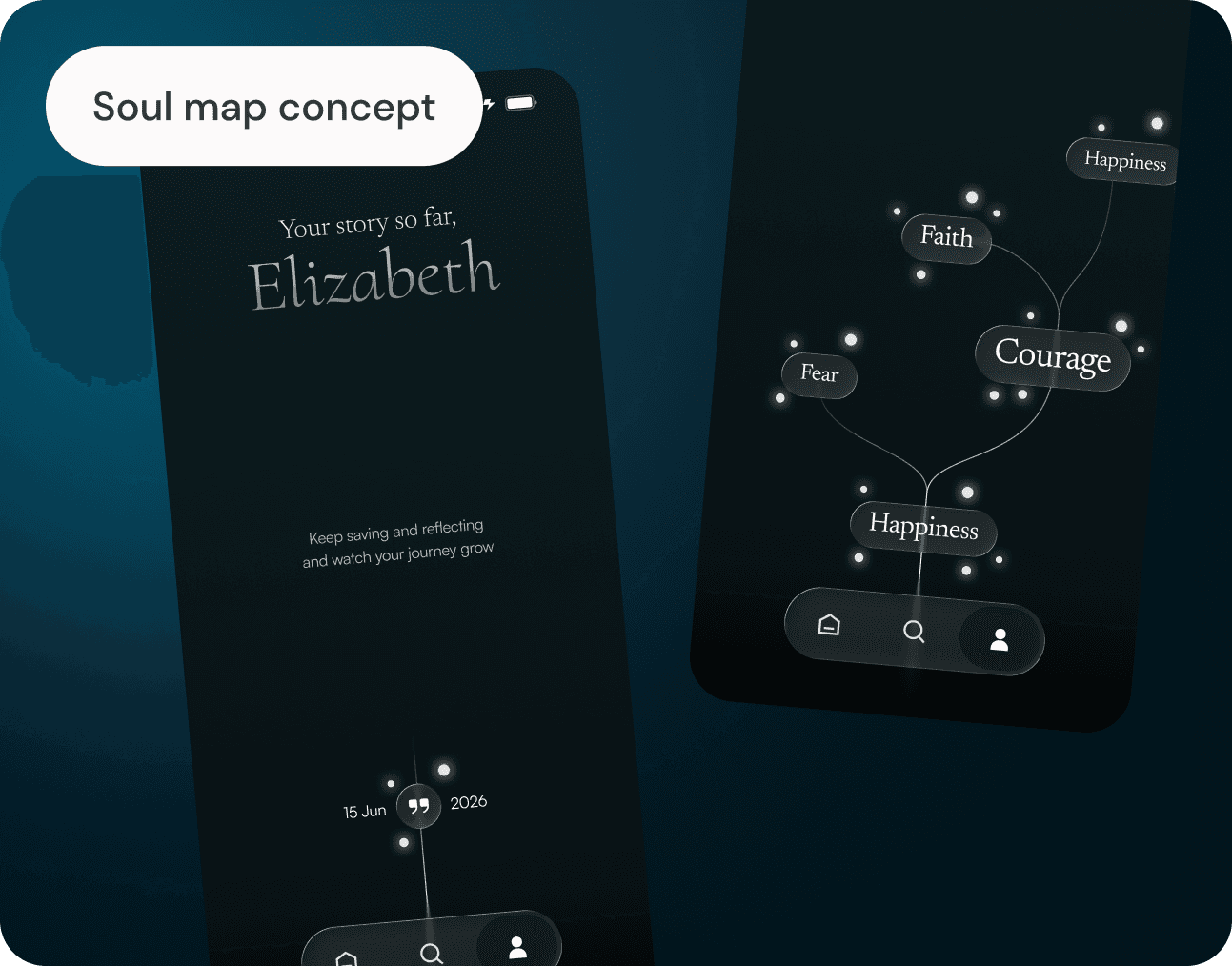 An early soul map concept, visualising a reader's themes, Fear, Faith, Courage and Happiness, as a constellation of connected nodes